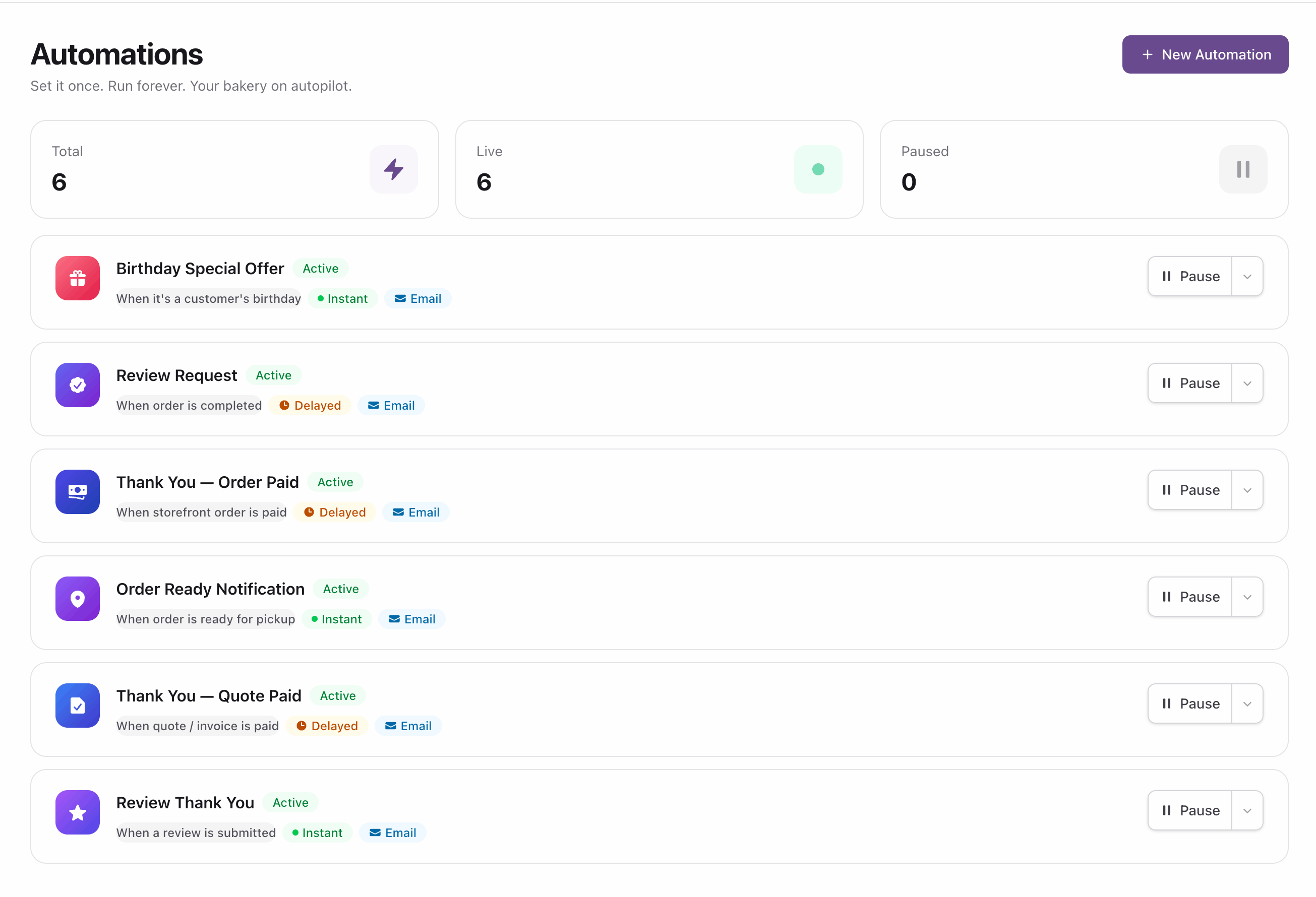 Marketing automations dashboard with 6 live campaigns including birthday offers and order confirmations