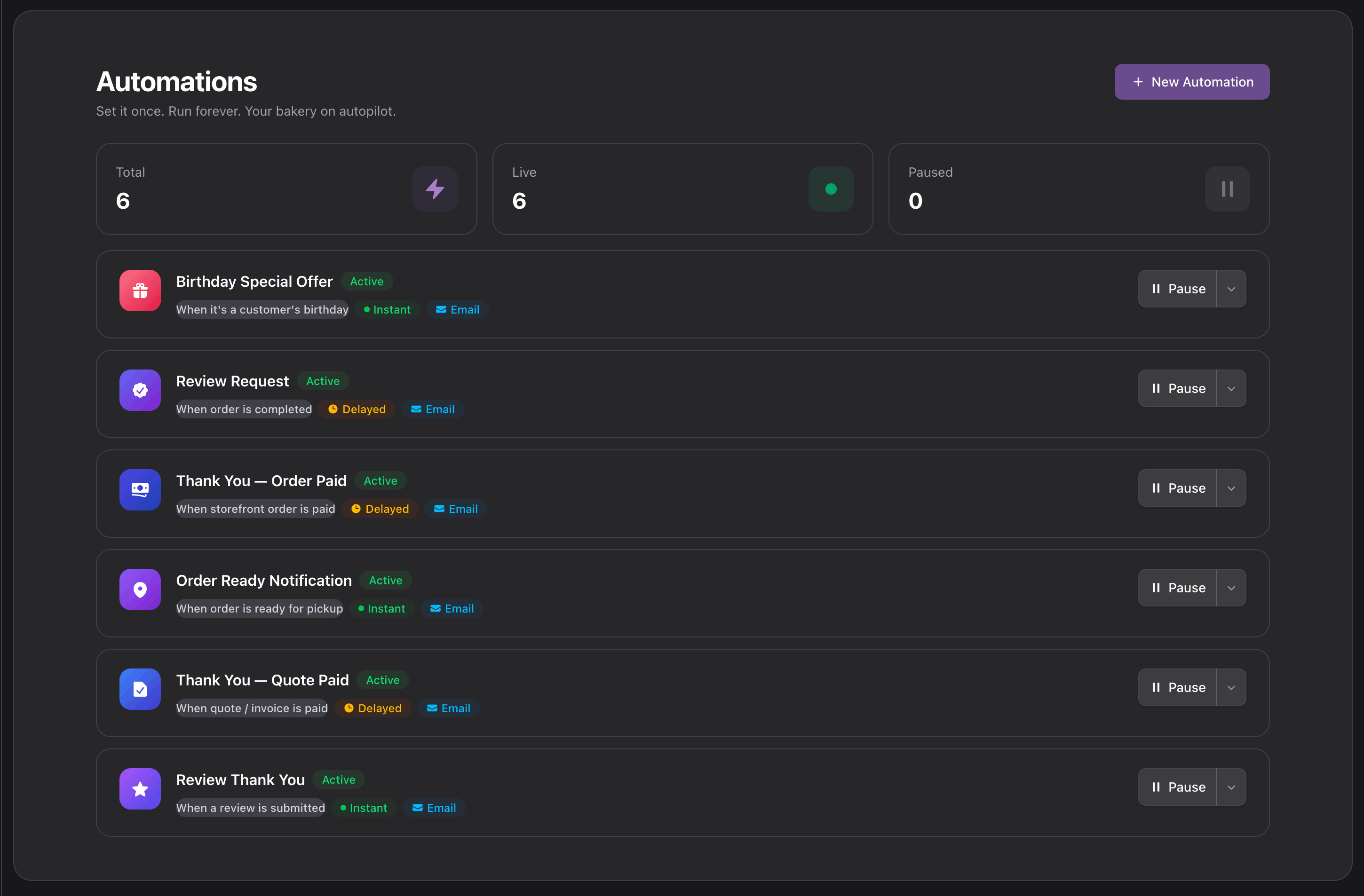 Marketing automations dashboard with 6 live campaigns including birthday offers and order confirmations