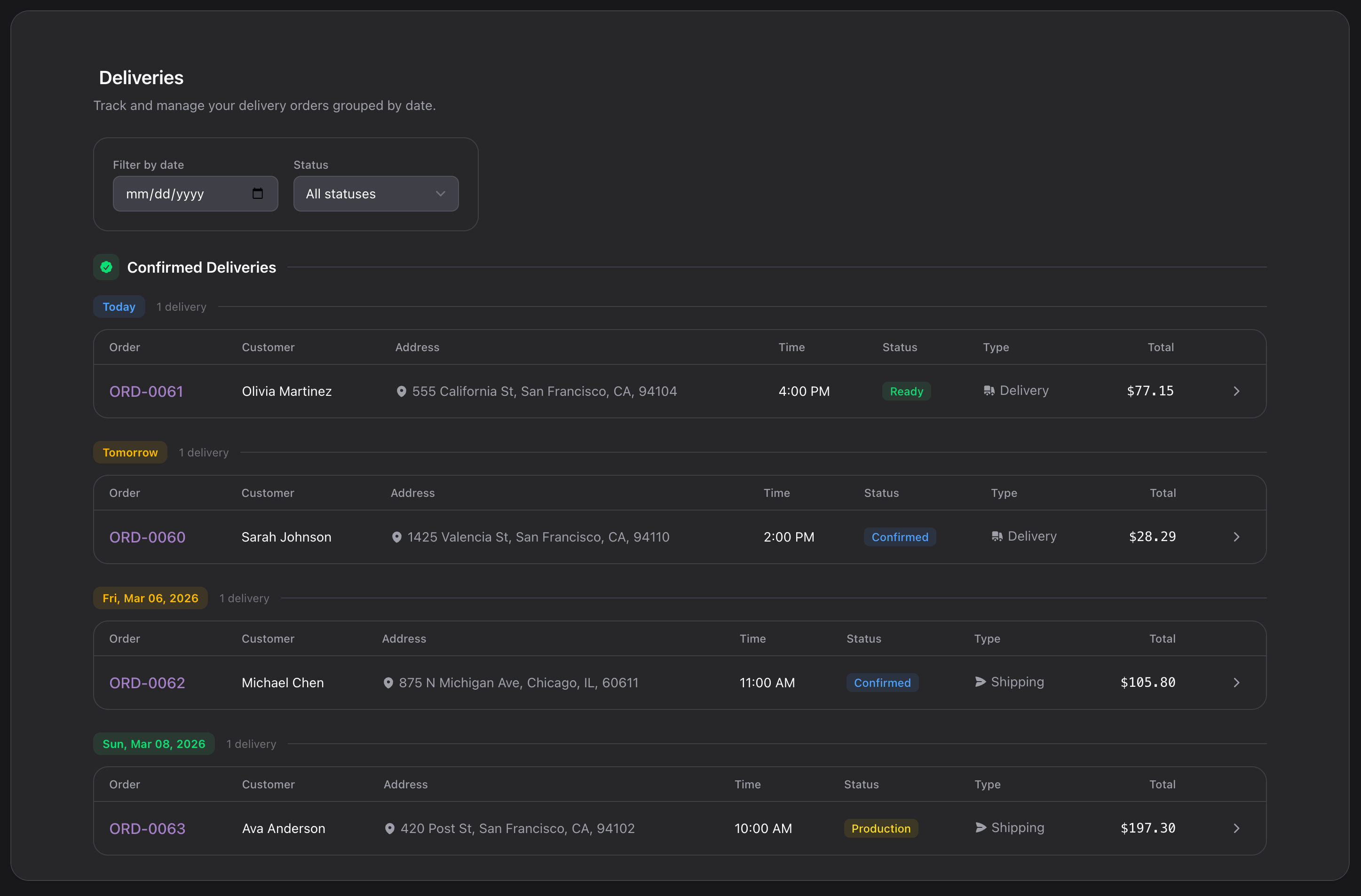 Bakery delivery orders grouped by date showing customer address, time, fulfillment status, and order total