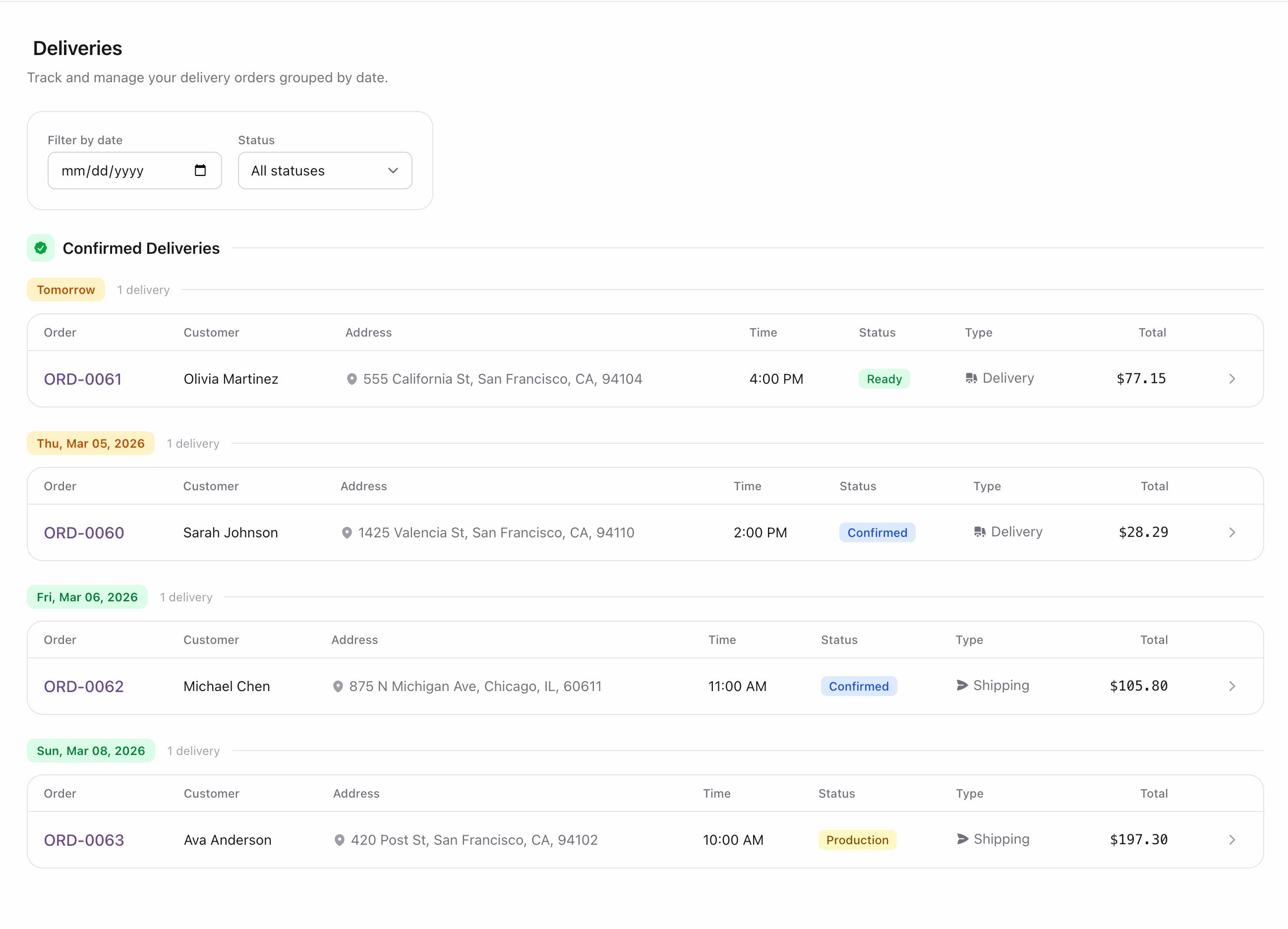 Bakery delivery orders grouped by date showing customer address, time, fulfillment status, and order total