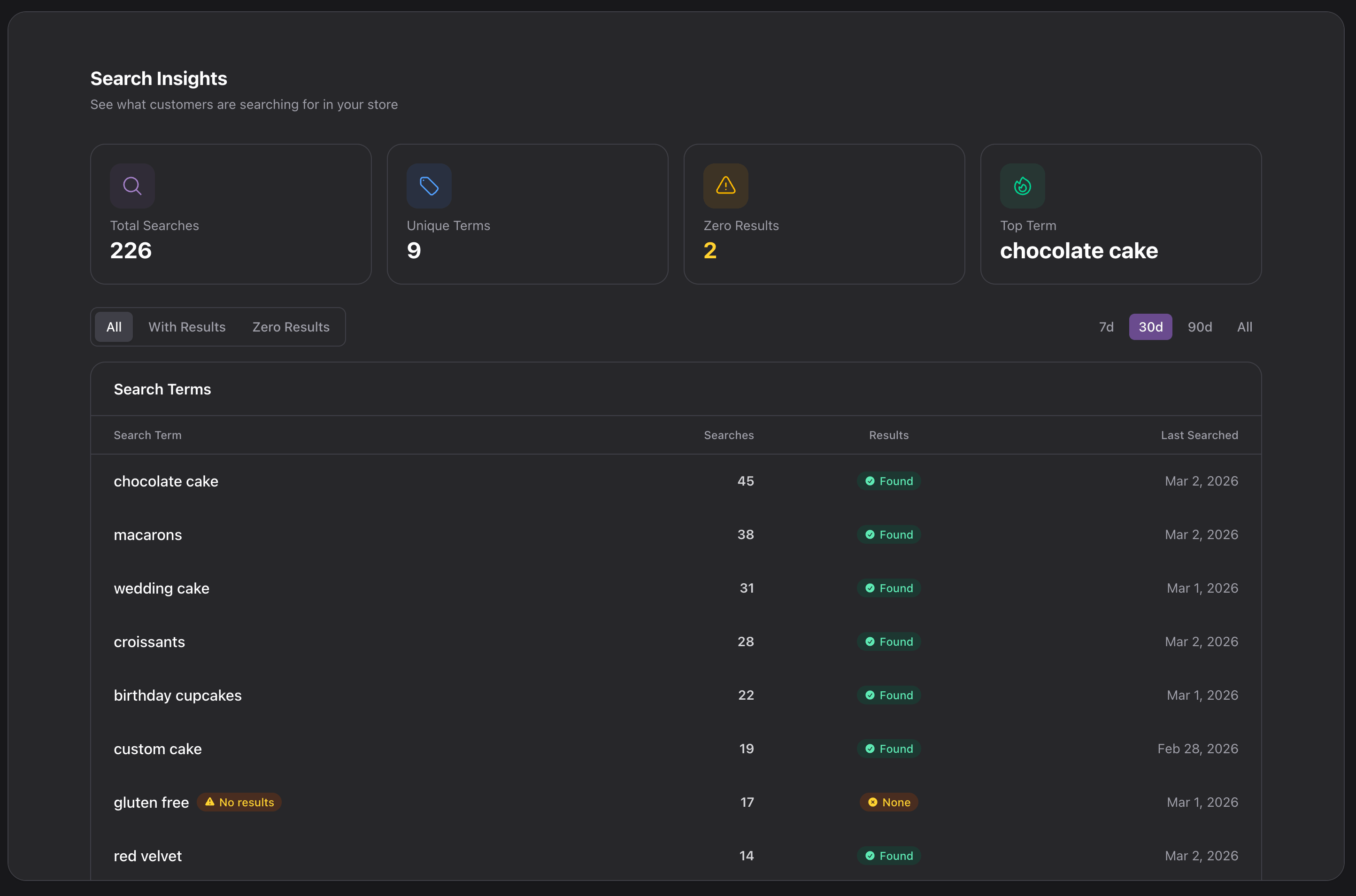 Storefront Search Insights dashboard showing top search terms, search volume, and zero-result gaps